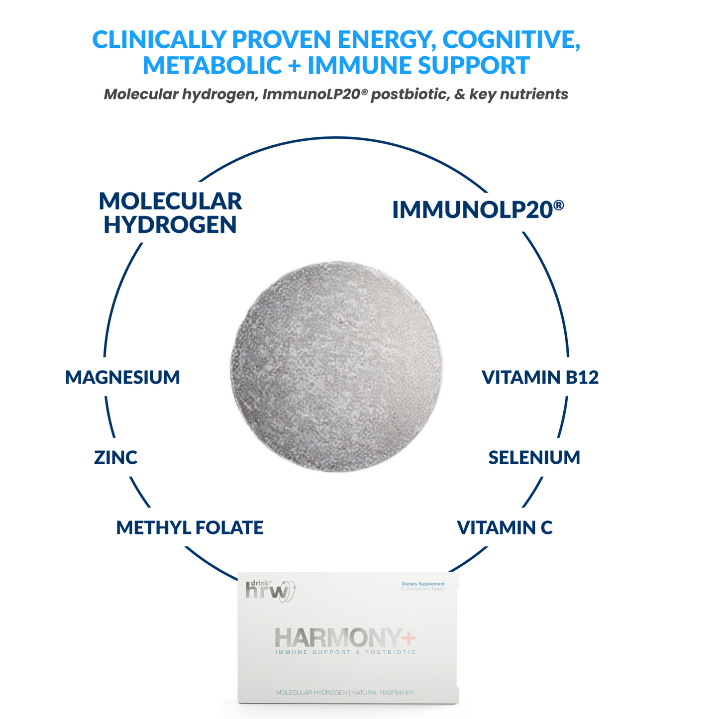 Rejuvenation Raspberry 30ct & Harmony+